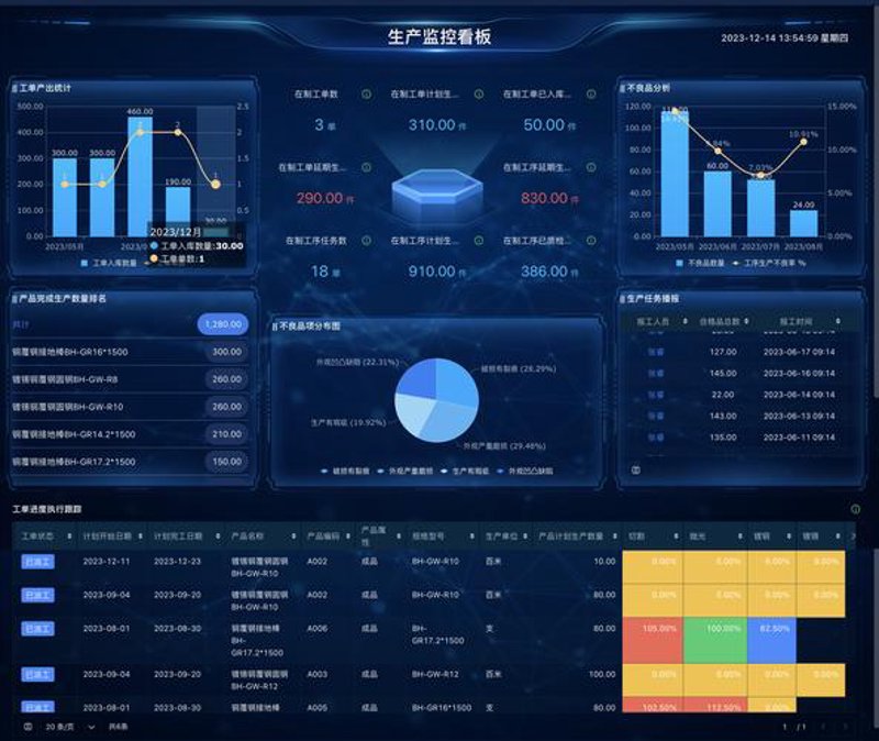 企业数字化转型攻略：如何选择合适的解决方案